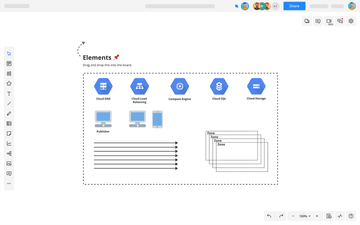 Kubernetes Architecture Diagram Cacoo Nulab Kubernetes Architecture Diagram Cacoo Nulab
