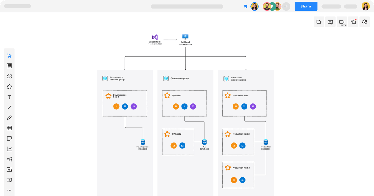 Azure Deployment Diagram