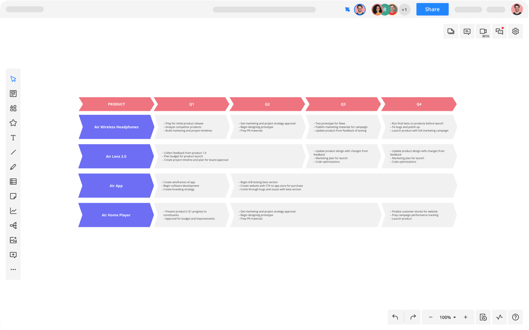Visual Product Roadmap