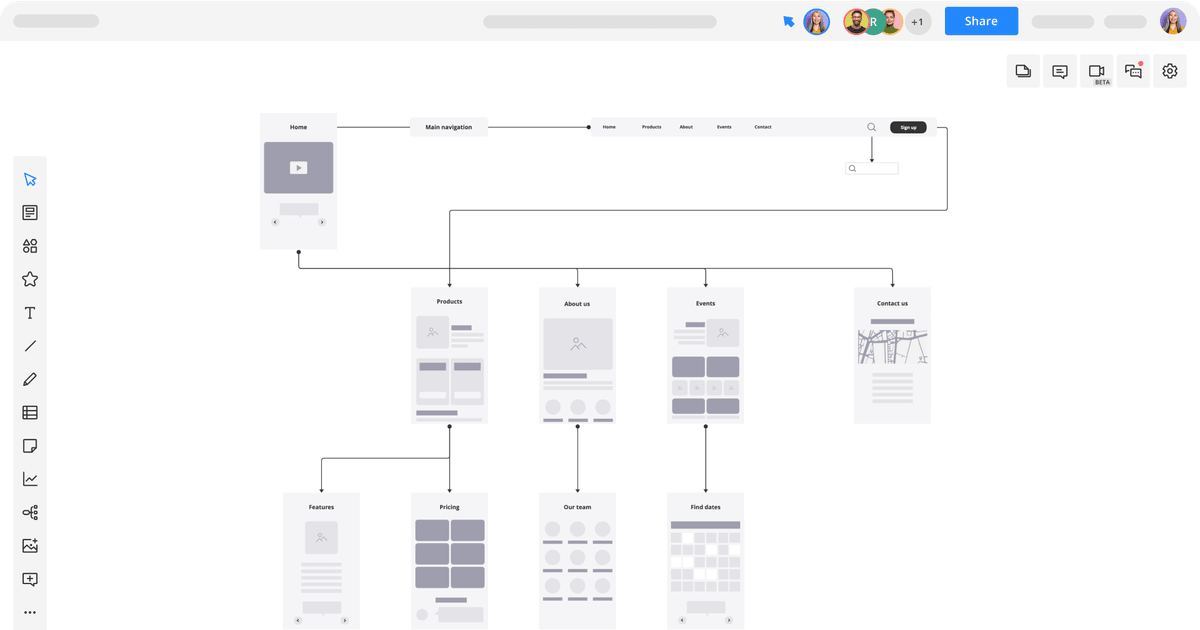 Website Structure Diagram