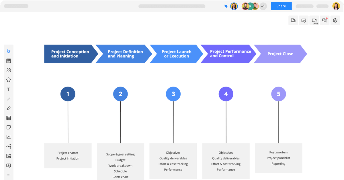 Project Management Diagram