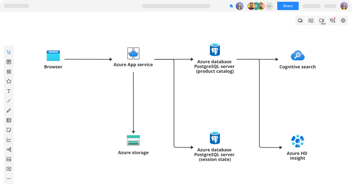 Azure Ecommerce Diagram