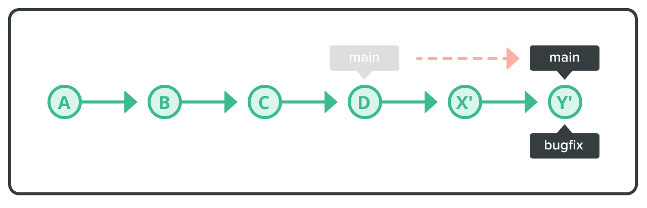 Rebasing Branches | Git Tutorial | Nulab