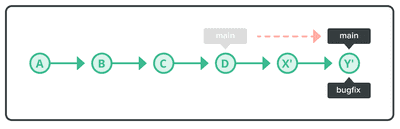Rebasing branches | Git tutorial | Nulab