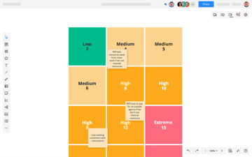 Devexpress Winform Risk Matrix Risk Matrix | Cacoo | Nulab